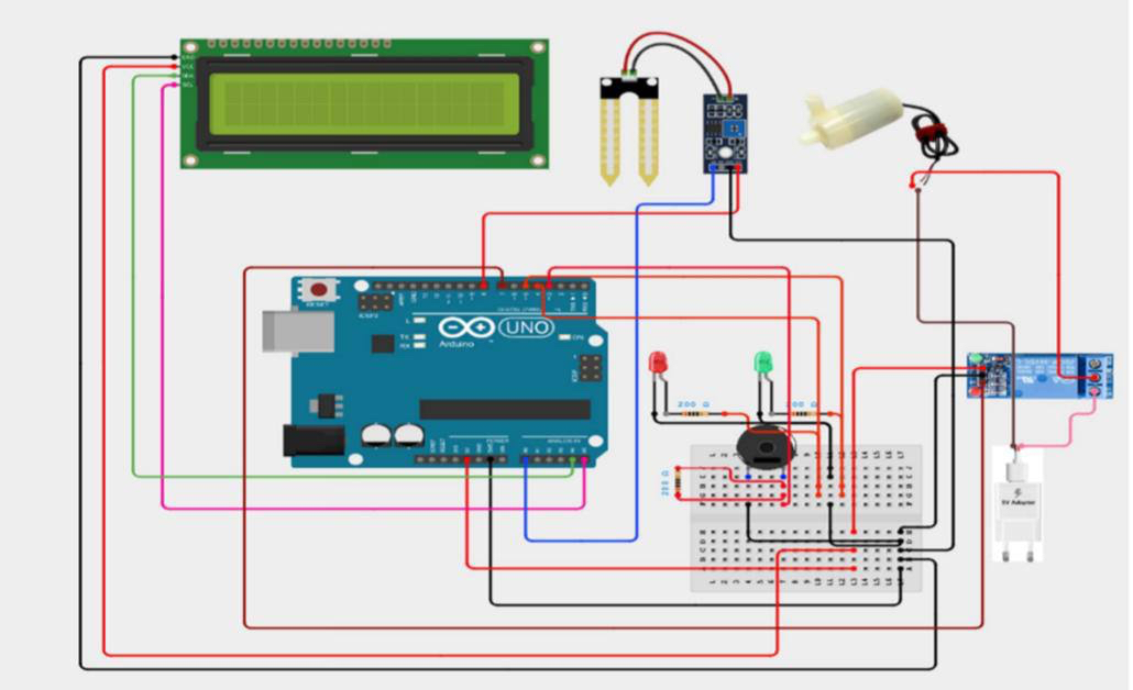 Smart Irrigation System